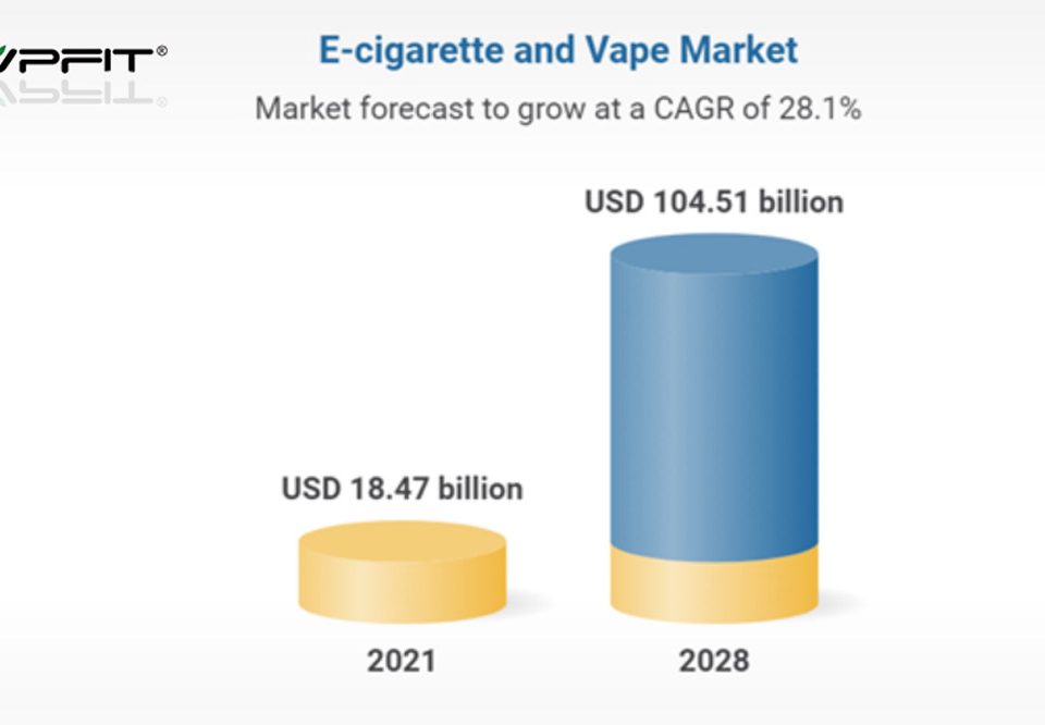 E-cigarette sales