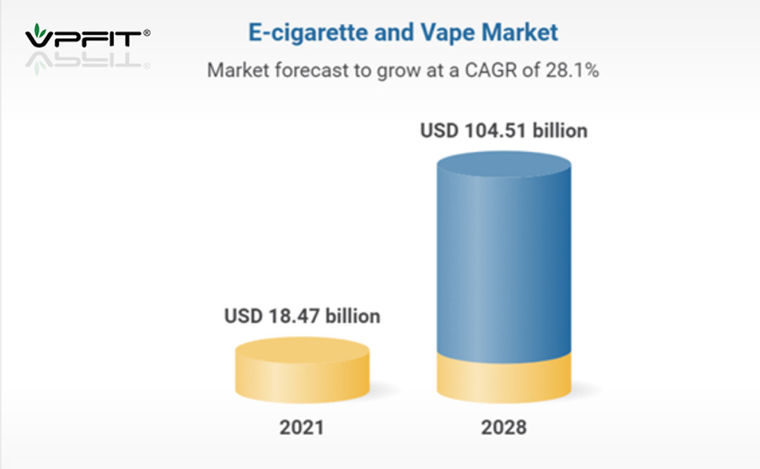 E-cigarette sales