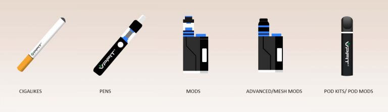 Different Types of Vaping Devices You Should Know About