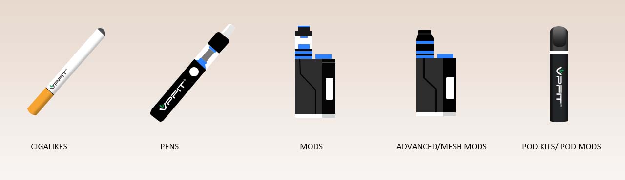 Different Types of Vaping Devices You Should Know About