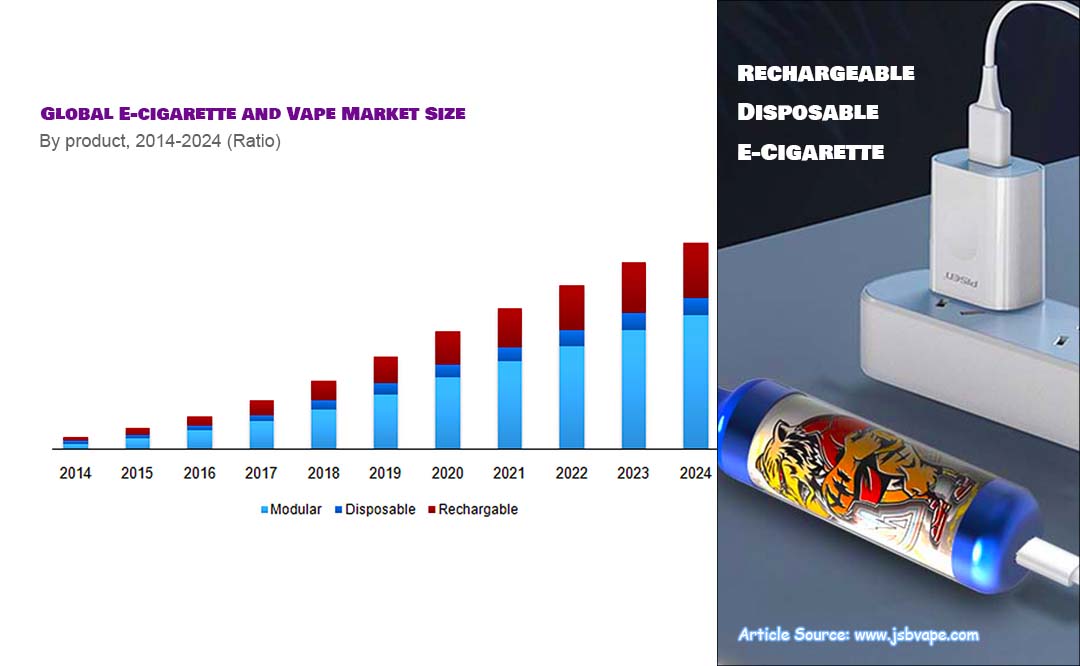 The most popular e-cigarette in 2022 -Disposable Rechargeable Vape Pen