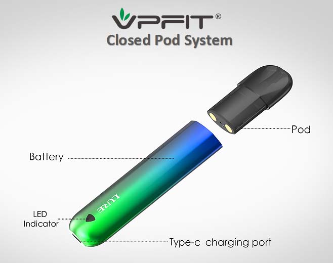 vpfit closed pod system