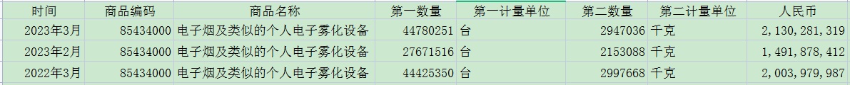chinese vape customs date