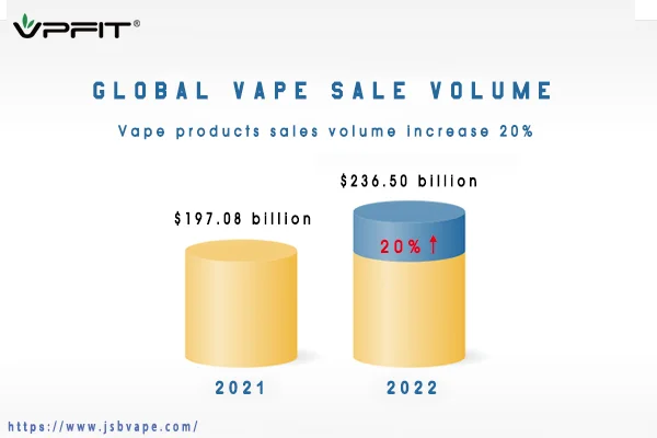 global discount tobacco - Updated July 2026 - 7089 Allentown Rd, Camp Springs, Maryland - Tobacco Shops - Phone Number World No Tobacco Day -