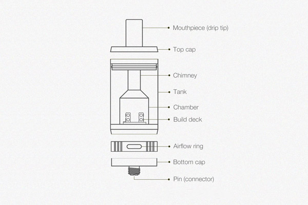 Basic structure view of atomizer vape
