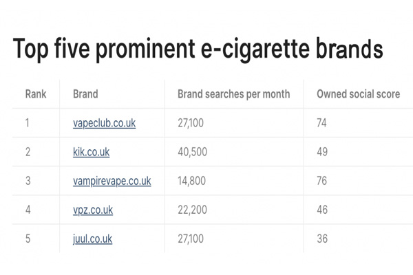 top five prominent vape brand in UK