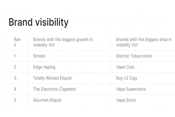 top five vape brand visibility in UK