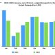 China Vape Export to US total value data (2022-2023 Jan-Jun)