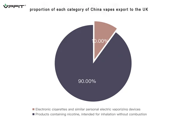 China Vape export $115 million to UK in September | VPFIT