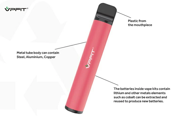 The basic components inside a vape