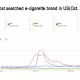 The most searched e-cigarette brand in US(Oct 2023)