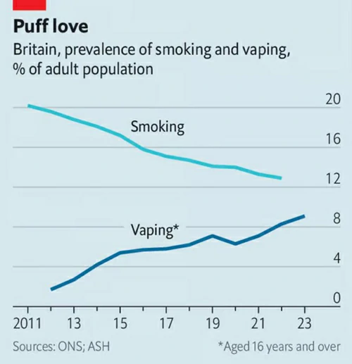 puff love percentage of adult population in UK