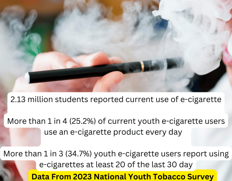 2.13 million students reported current use of vapes